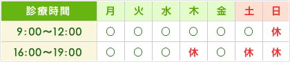 診療時間